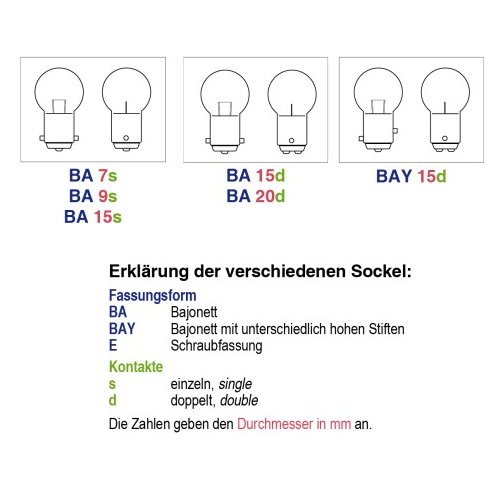 LED-Lampeneinsatz BA15d (15LED)