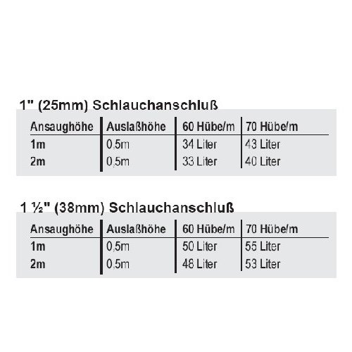 Gusher Urchin Unterdeck - Hinterschottmontage